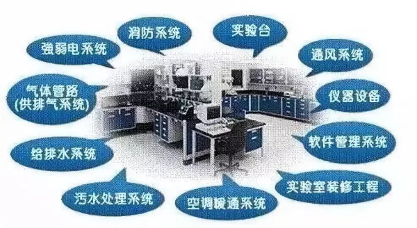 【知识分享】实验室建设这15个问题，你重视了吗？