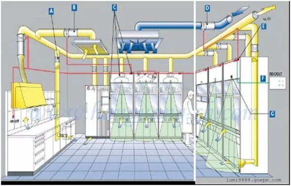【知识分享】实验室建设这15个问题，你重视了吗？