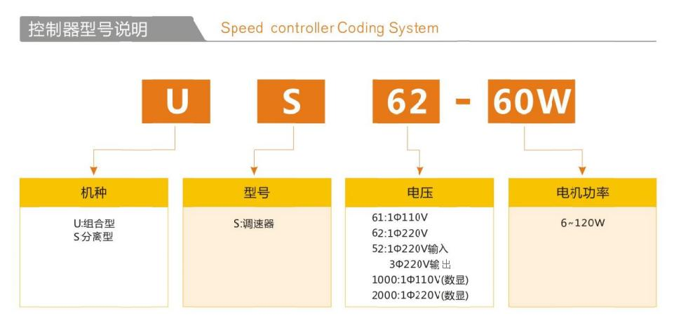 電機調速器供應