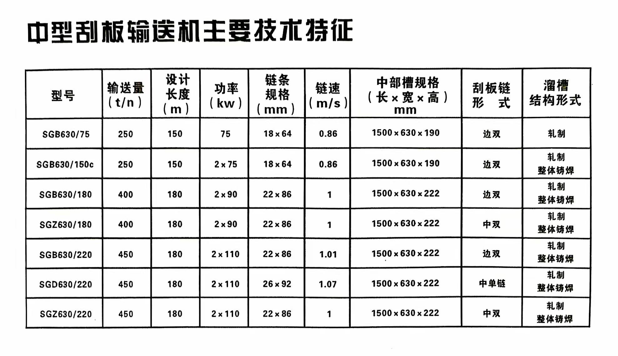 中型刮板输送机