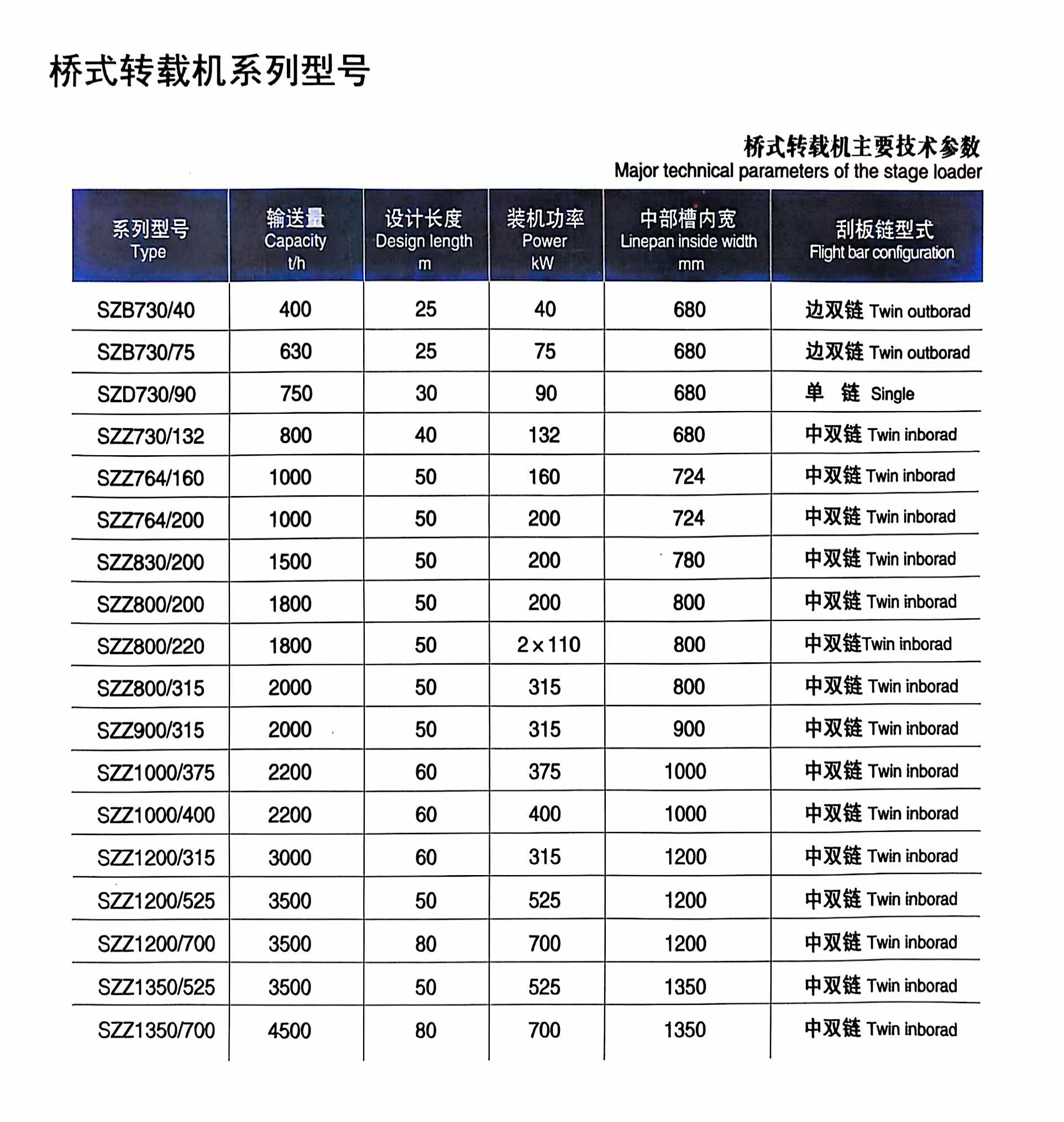 桥式转载机