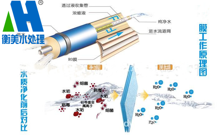 反渗透技术