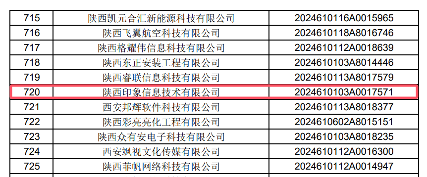 陕西印象信息技术有限公司