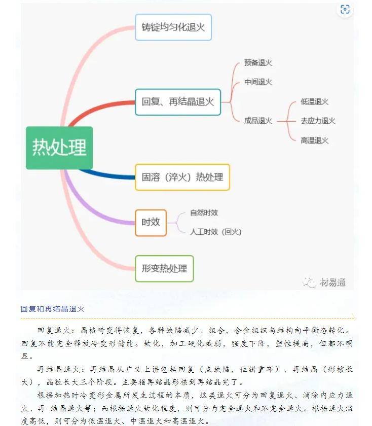 鋁合金熱處理