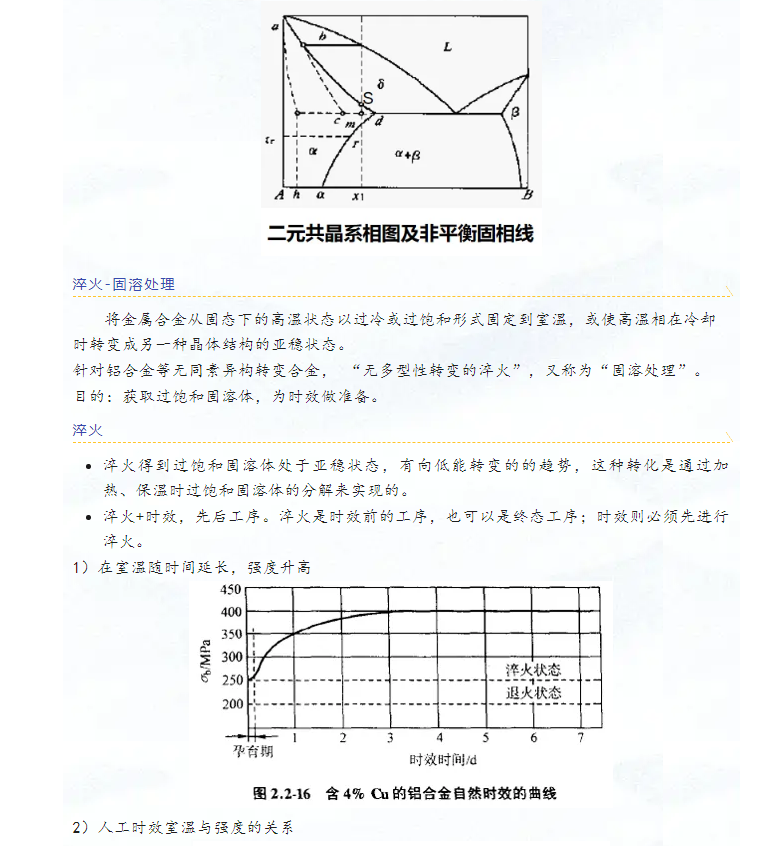 鋁合金熱處理