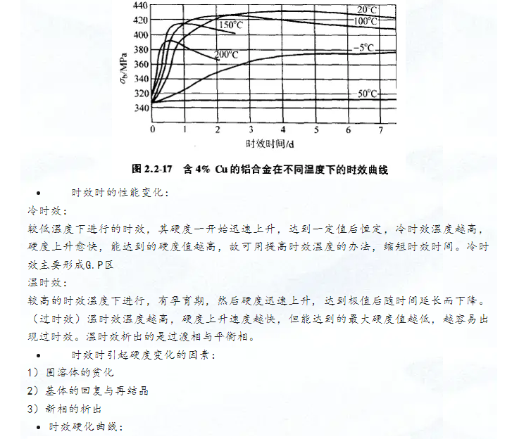 鋁合金熱處理