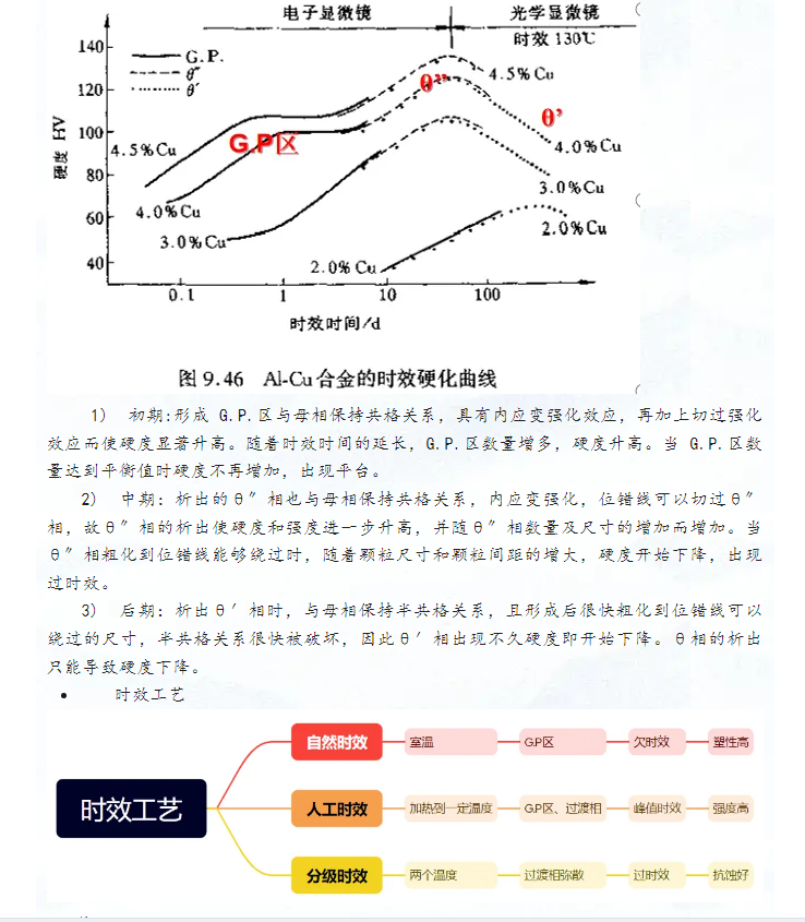 鋁合金熱處理