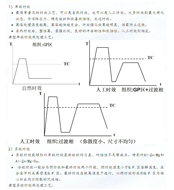 鋁合金熱處理