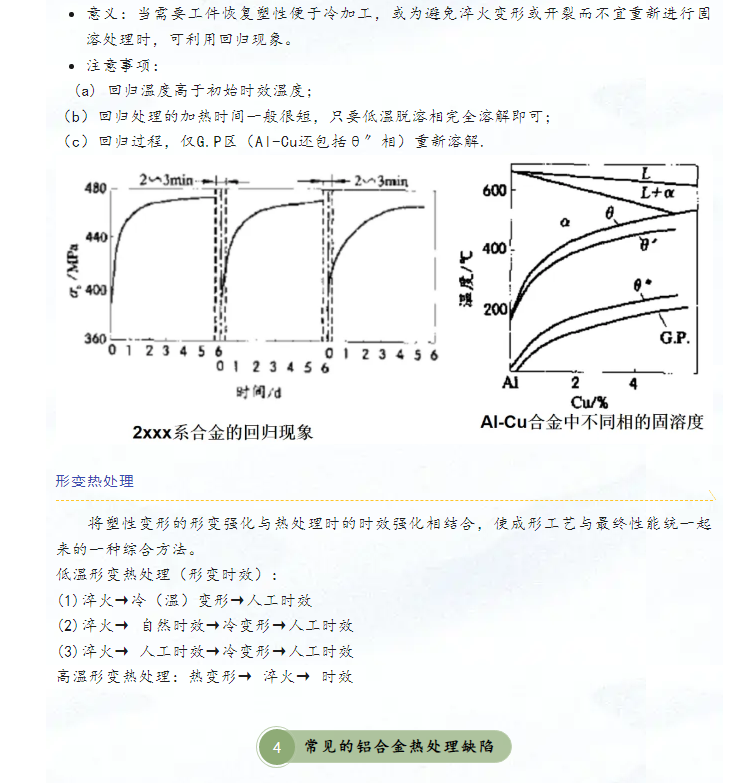 鋁合金熱處理