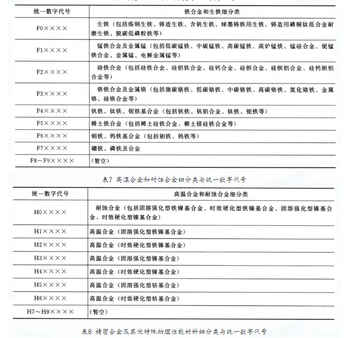 金屬材料