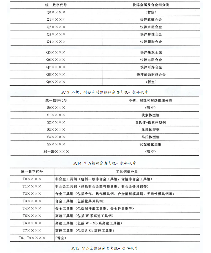 金屬材料