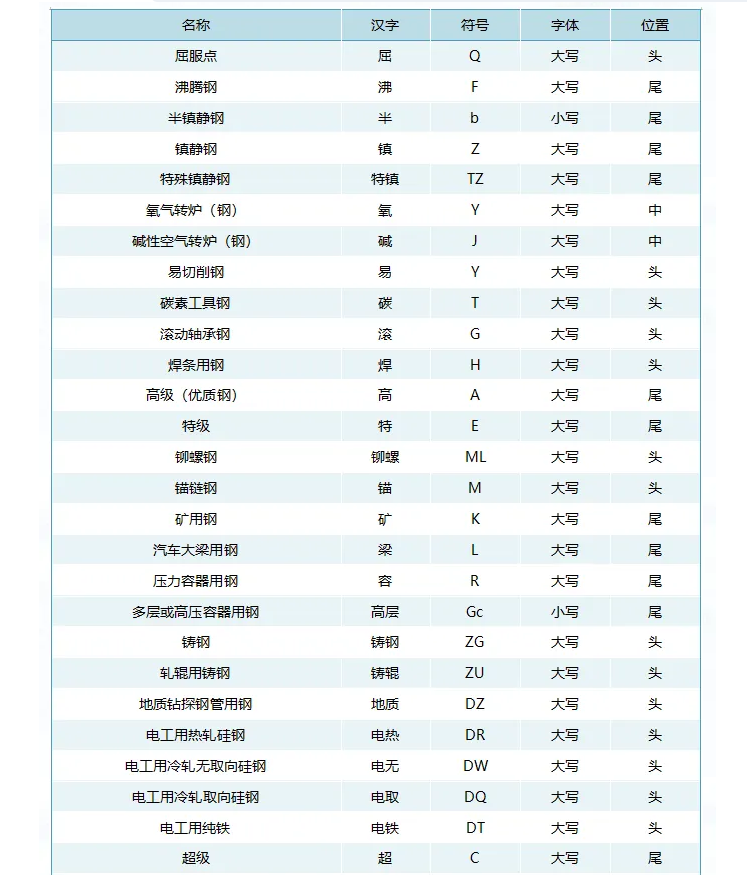 金屬材料