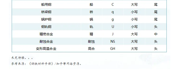 金屬材料