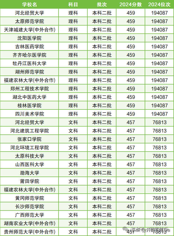 2024年高考