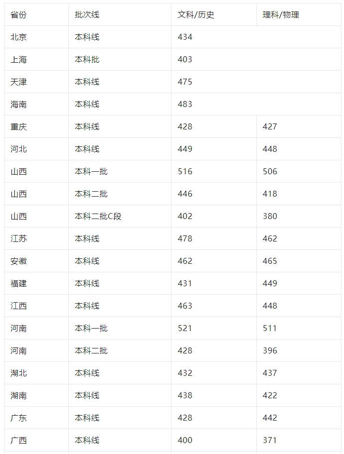 2024年高考