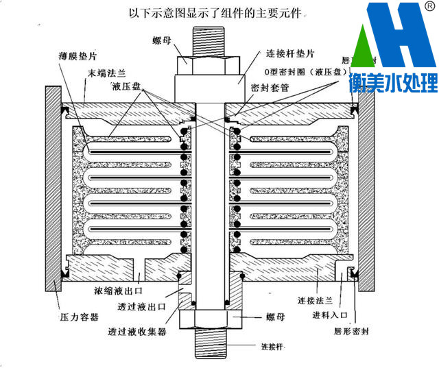 反渗透技术