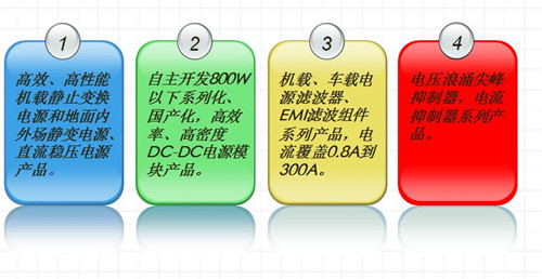 西安秋實電子技術有限公司