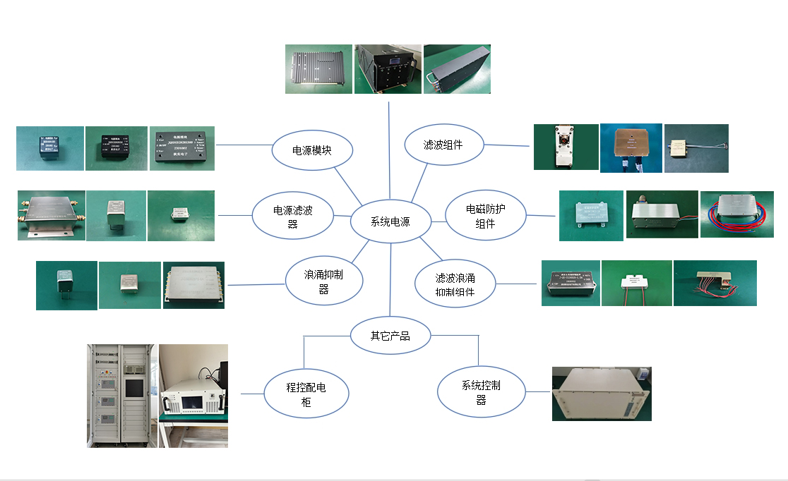 西安秋實電子技術(shù)有限公司