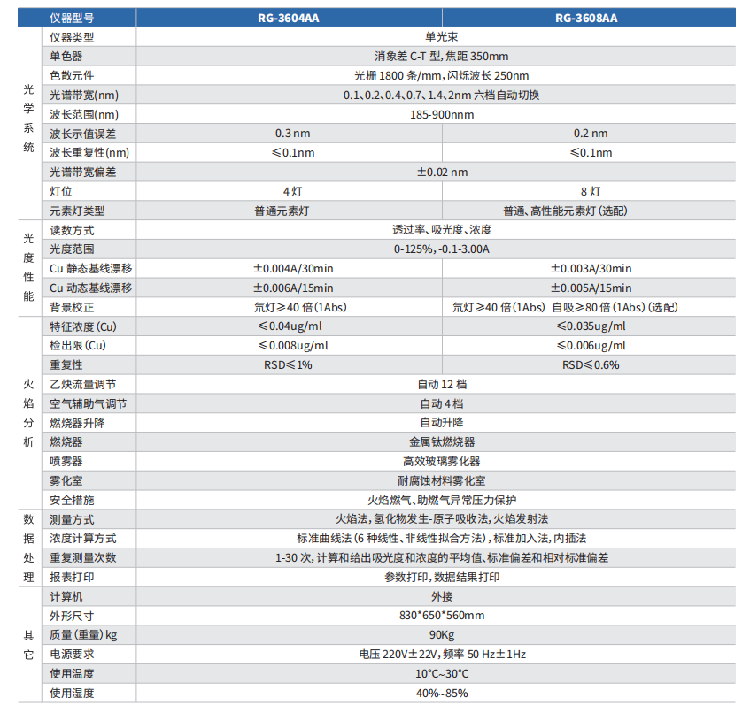 1731484846610690.png 原子吸收分光光度计