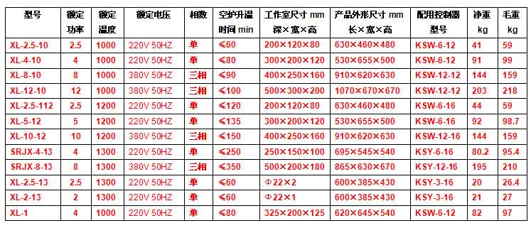 MFXL-300碳棒高温炉 