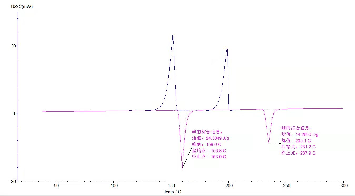 1731641286949835.png RK-DSC300C 差示扫描量热仪