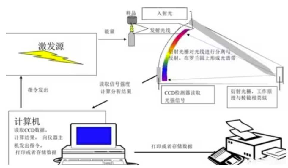 激光熔覆