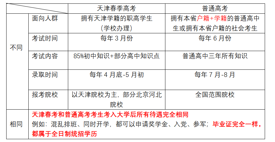 天津机电职业技术学院