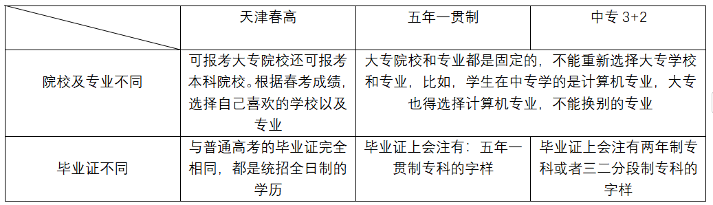 天津机电职业技术学院
