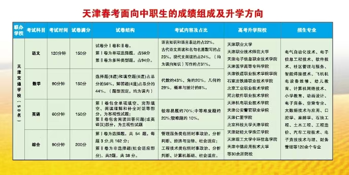 天津机电职业技术学院