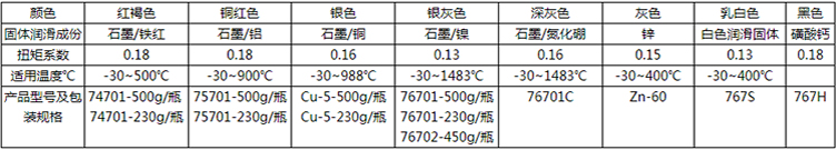 铜基抗咬合剂 CU-5