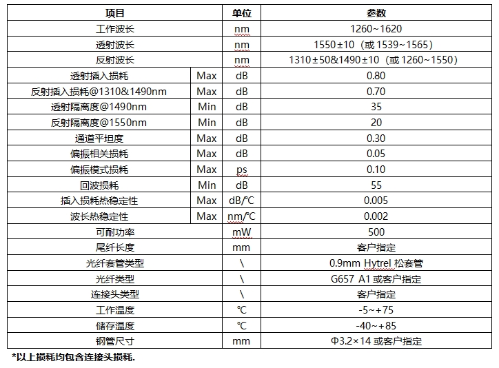 PWDM光波分复用器