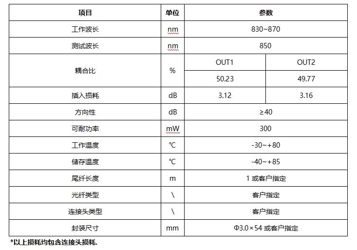 1×2膜片式光纤耦合器