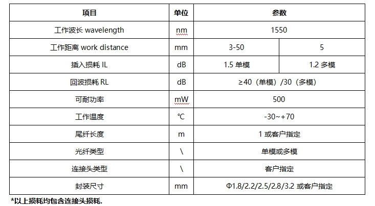 无偏光纤准直器