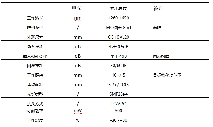 光纤准直器二维面阵列