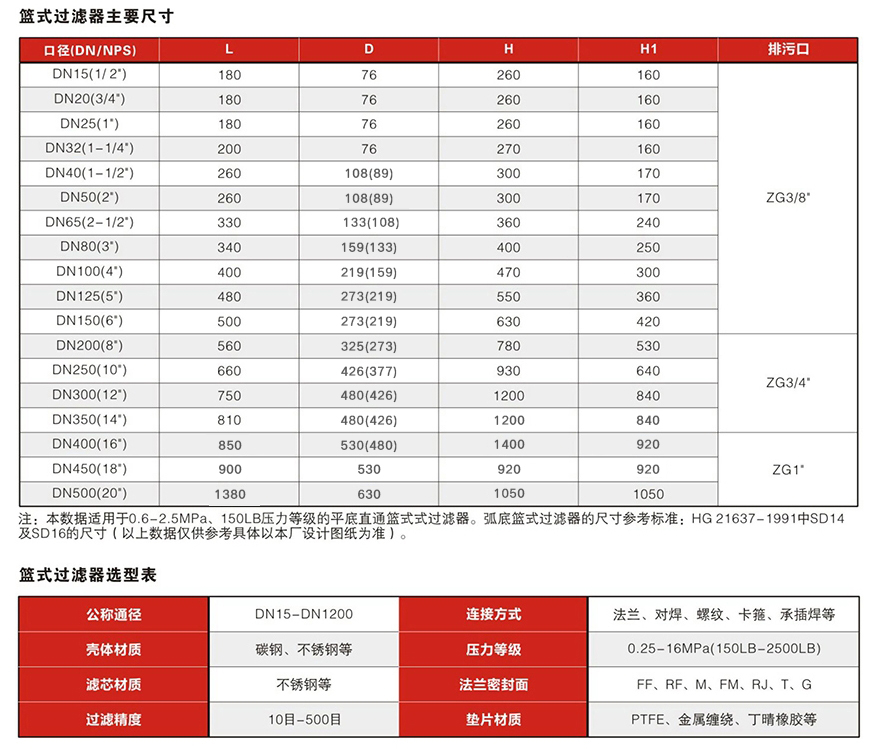 直通平底篮式过滤器