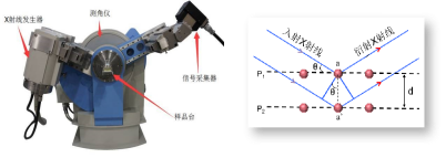 X射线衍射仪