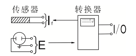 威海電磁流量計(jì)