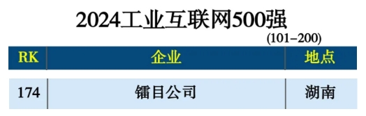 喜讯！镭目公司上榜“2024工业互联网500强”