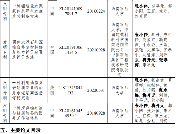 2024 年度四川省科學(xué)技術(shù)發(fā)明獎提名項(xiàng)目公示