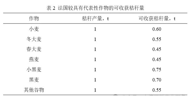 法國農(nóng)業(yè)