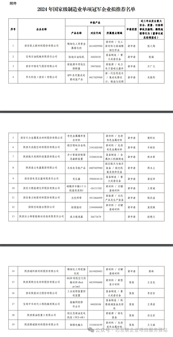 西安华企动力科技有限公司