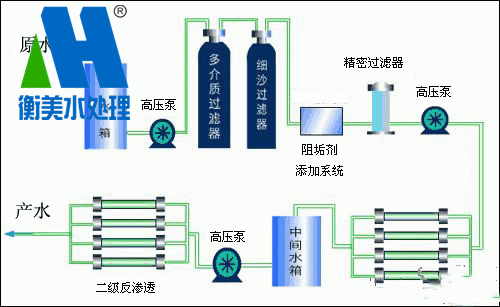 反渗透系统