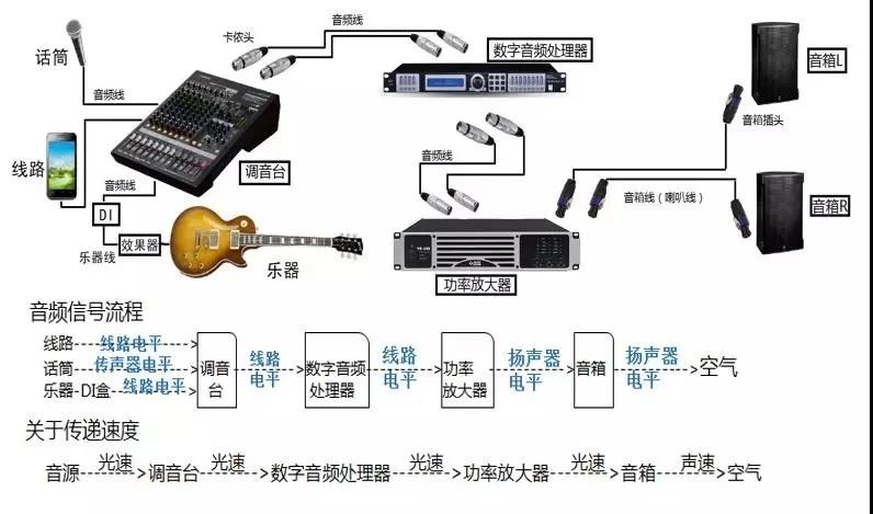 音响知识