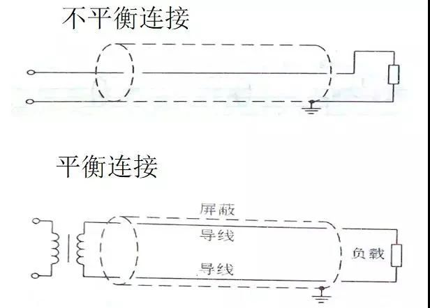 音响知识