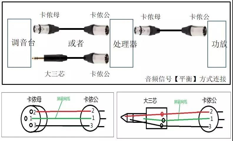 音响知识