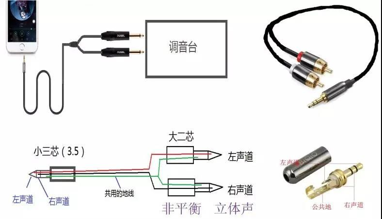 音响知识