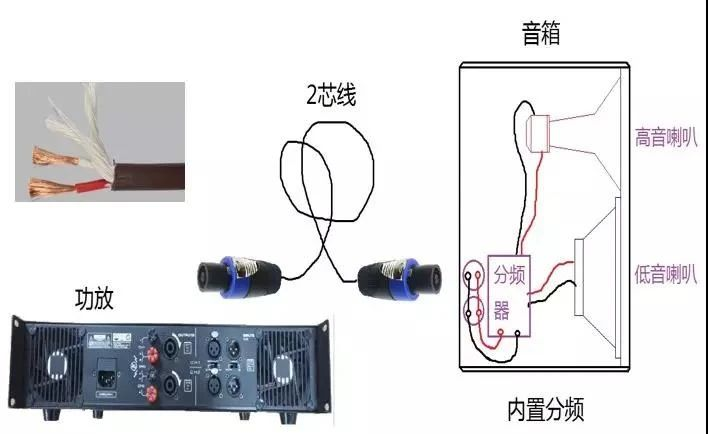 音响知识