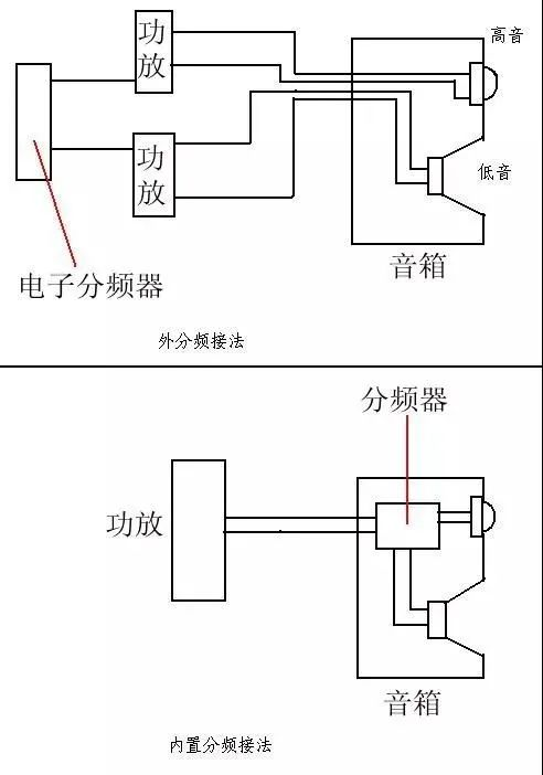 音响知识