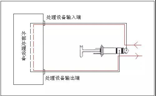 音响知识