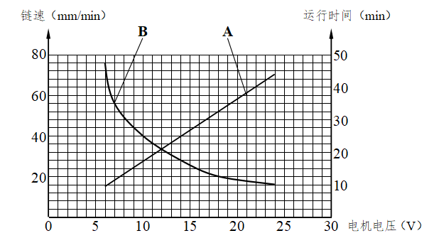 技術(shù)文章